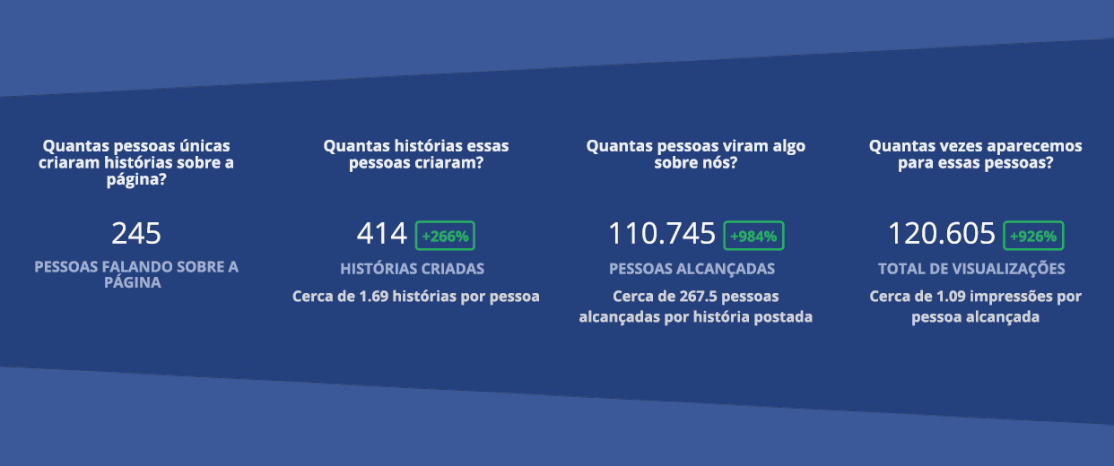 engajamento-1242x520